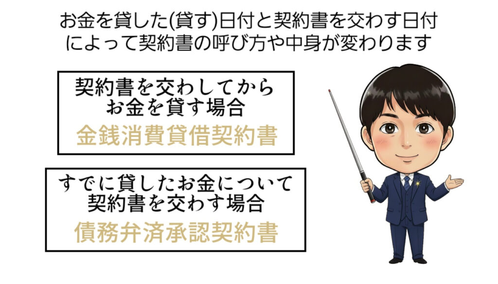金銭消費貸借契約書と債務弁済承認契約書の違い